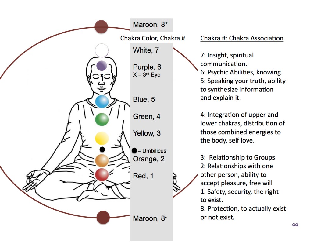 chakras-w_assoc