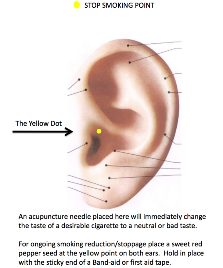 Stop Smoking Point